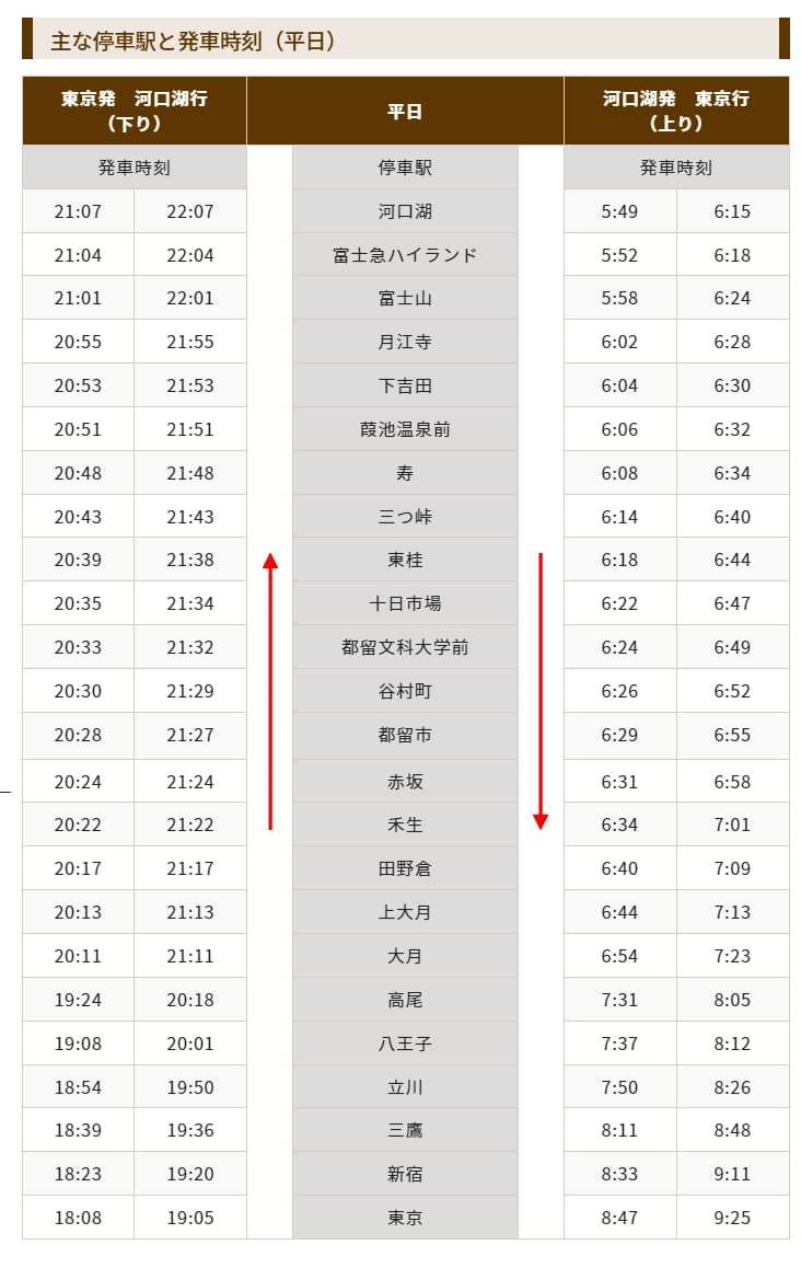 河口湖鐵路交通|富士急行線列車種類、搭車方式、交通票券